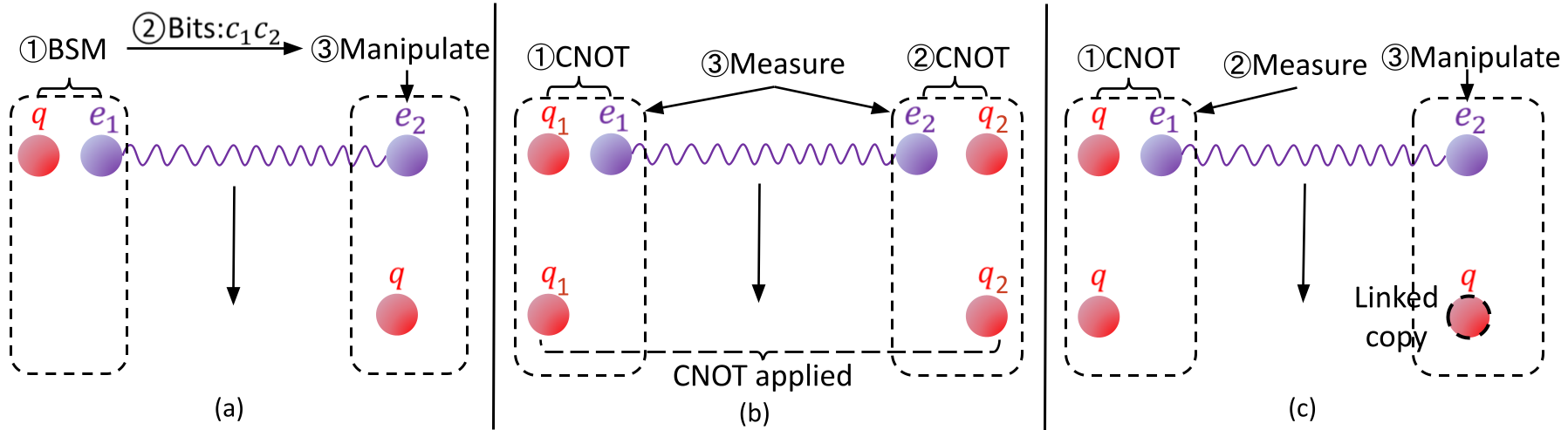 Communications2