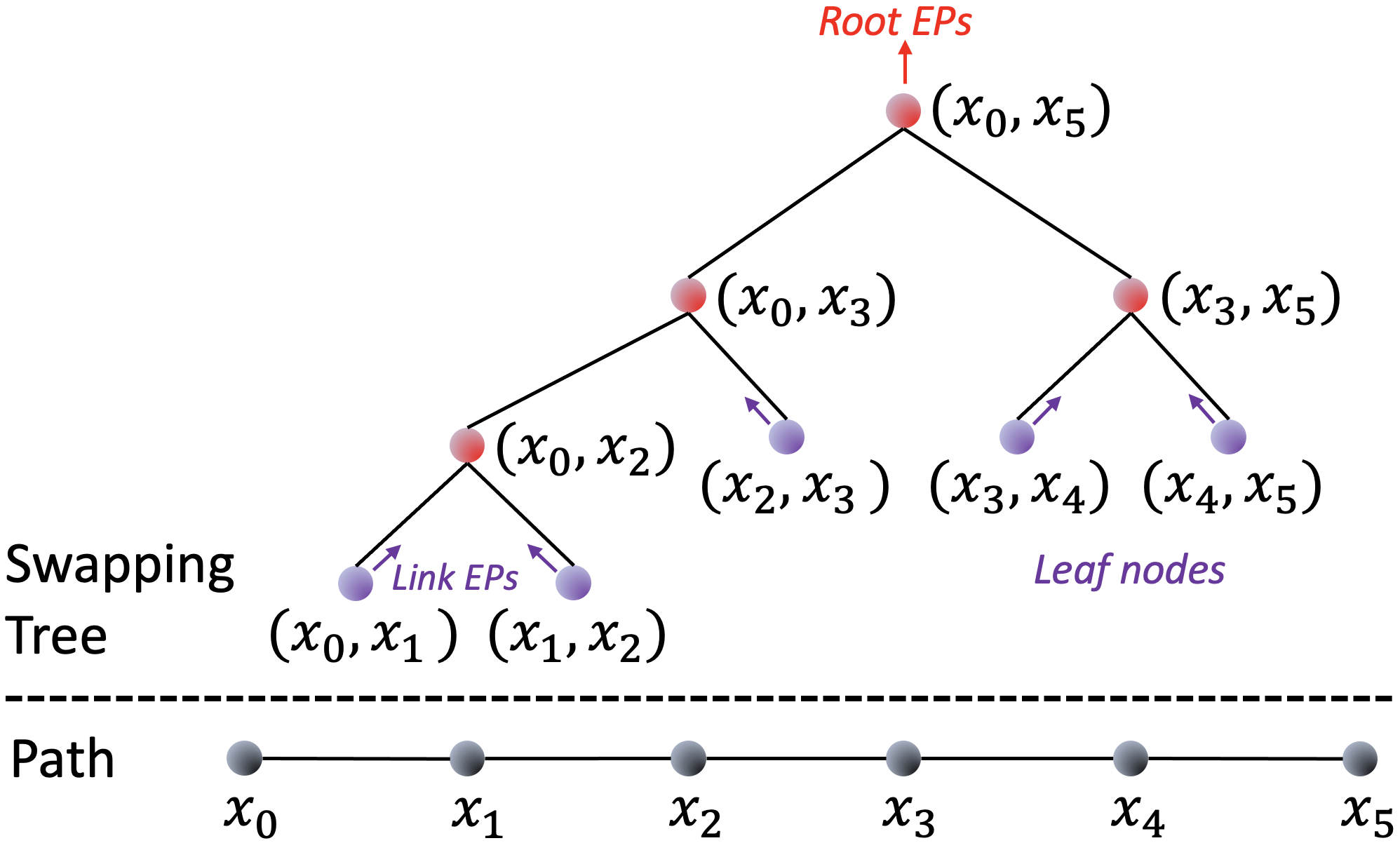 swapping_tree
