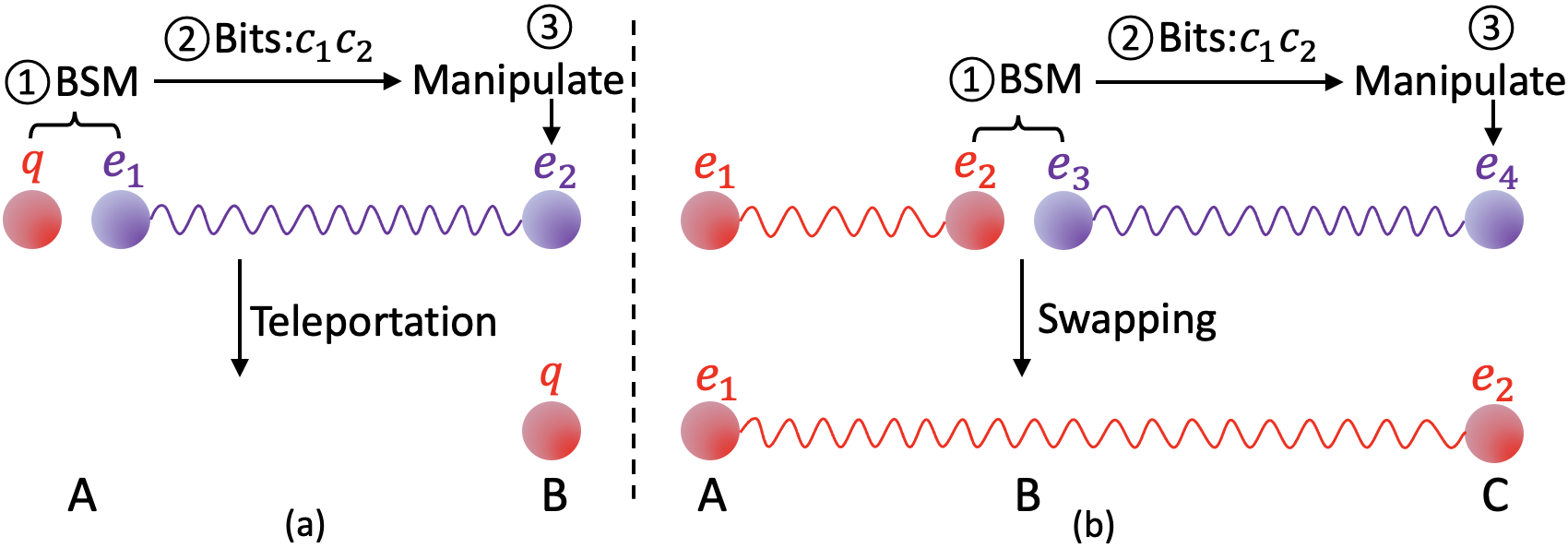 teleportation_swapping